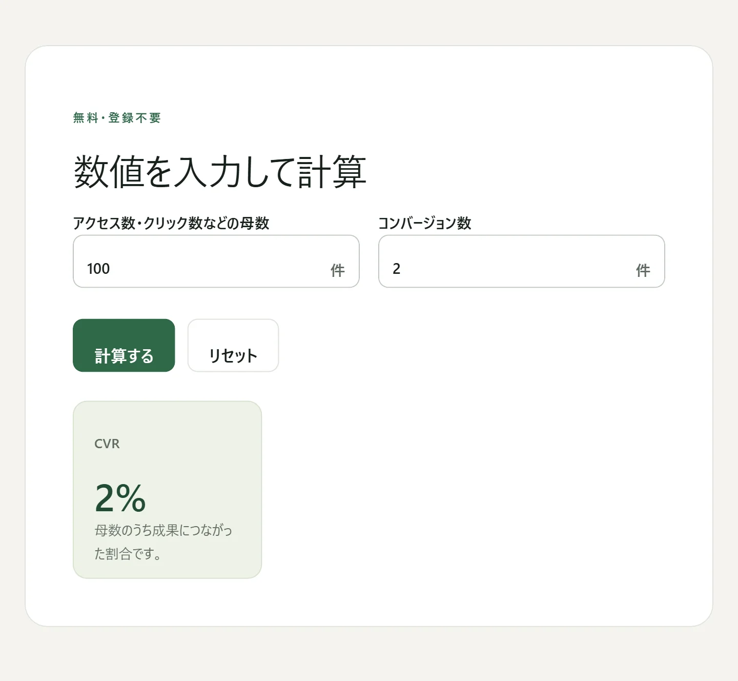 CVR計算ツールの入力画面。アクセス数100、購入件数2を入力し、CVR 2%という結果が表示されている。