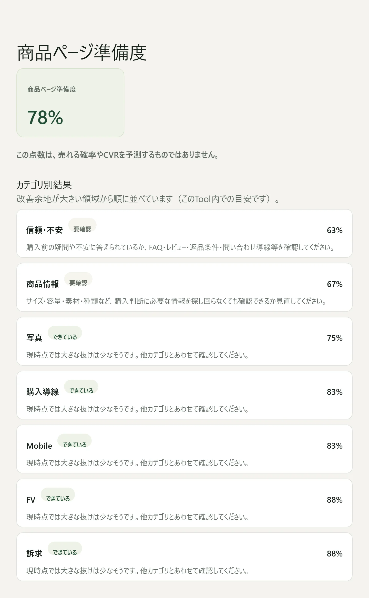 商品ページ改善チェックの結果画面。商品ページ準備度78%と、信頼・不安、商品情報、写真、購入導線、Mobile、FV、訴求のカテゴリ別結果が表示されている。