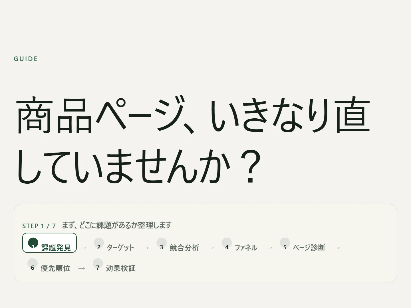Guide「商品ページ、いきなり直していませんか？」冒頭のSTEP進行ナビ。STEP1〜7（課題発見・ターゲット・競合分析・ファネル・ページ診断・優先順位・効果検証）が表示され、現在地（STEP1・課題発見）が示されている。